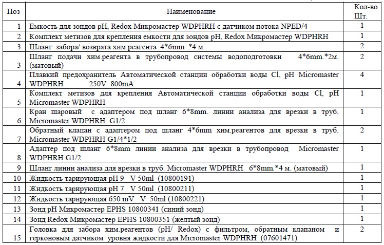 Емкость для зондов pH, Redox Микромастер EPHRHD с датчиком потока NPED/4